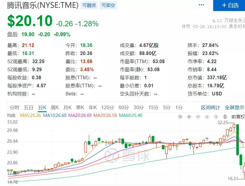 杠杆炒股用哪个账号_杠杆炒股的app合法吗_炒股怎么用杠杆