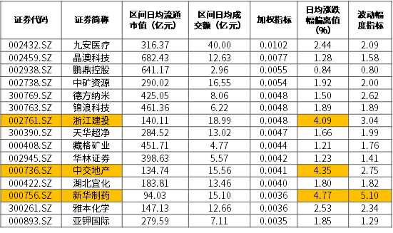 股票融资融券是好是坏_融资融券的股票是什么意思_股票融资融券是什么意思啊
