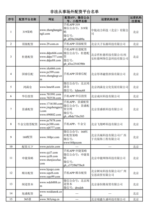 证监会曝光258家非法场外配资平台名单 涉及多地区 警惕高杠杆炒股陷阱