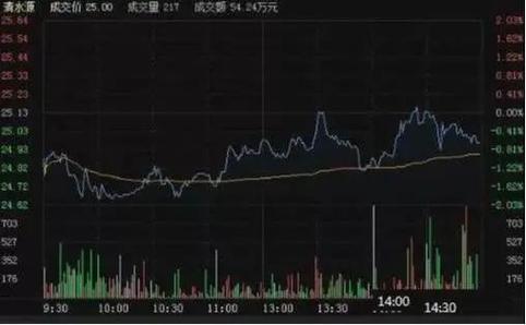 场外配资重返活跃期：股市行情向好推动配资比例走高至1比5