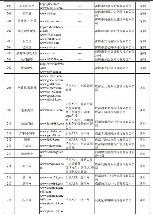 配资炒股平台官网_配资炒股平台百度搜加杠网_配资炒股平台