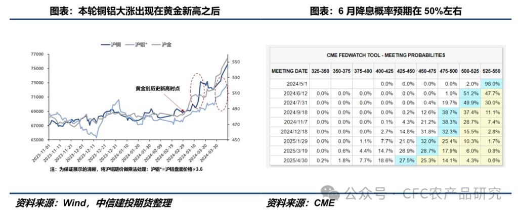 监管层持续严查场外配资，本轮牛市或改股市快牛顽疾