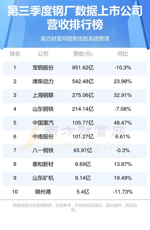 股票配资公司排名_股票配资前十名_股票配资公司排行