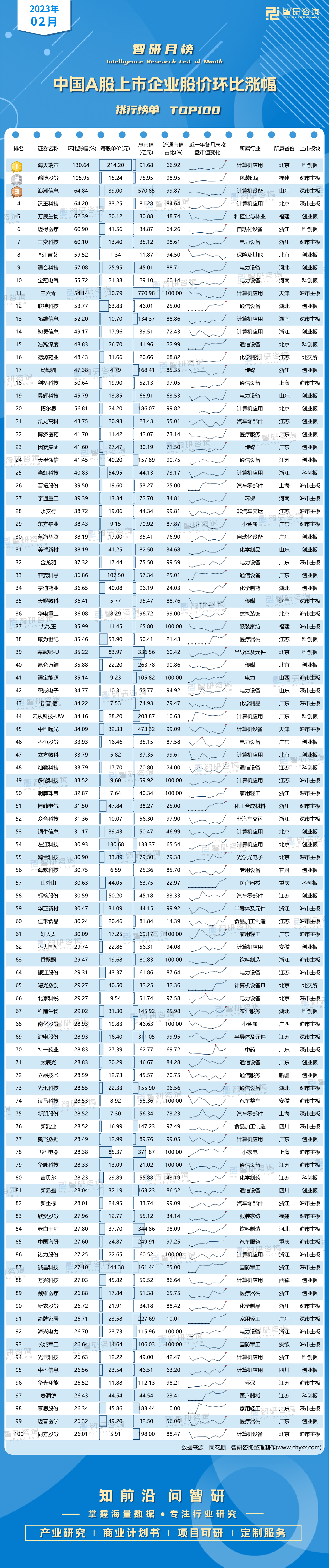 配资排名股票公司有哪些_股票配资公司排名_配资排行
