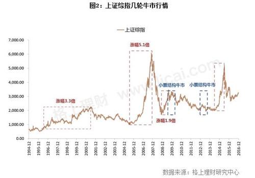 A股回暖场外配资重现江湖，多种乱象暗藏风险需警惕