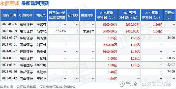 近年来证券市场趋复杂精准，永信证券凭多举措脱颖而出