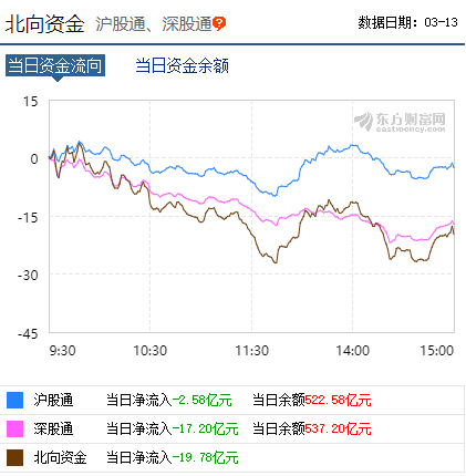 证券公司配资_市场深度调整_创业板重挫