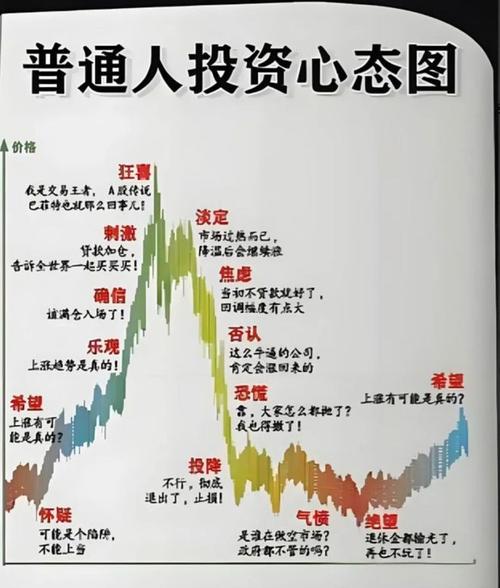 心态不好不适合股票配资，卓信宝股票配资公司教你培育好心态