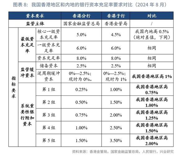 按地区分类：香港及中国大陆正规股票杠杆公司监管与特点介绍