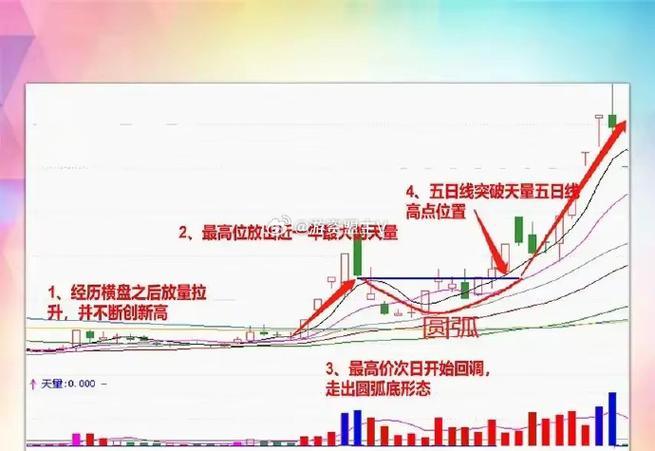 股票配资群：股票与储蓄存款的风险性差异及成交量圆弧底分析