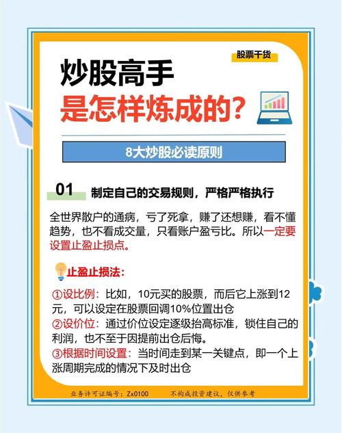 投资者配资后如何利用资金运营利润？配资大师买卖股票技巧分享