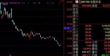 股票杠杆如何操作