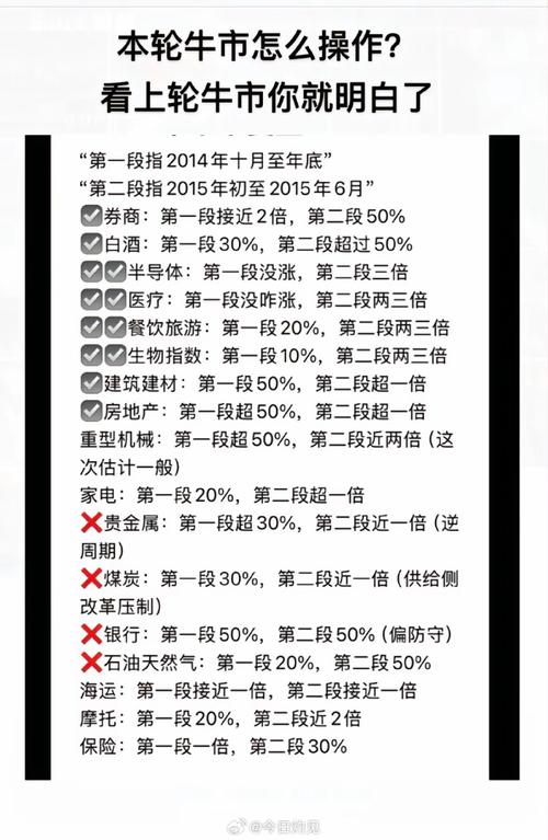 2014年7月以来A股牛市引爆股票配资行业，业务井喷原因解析