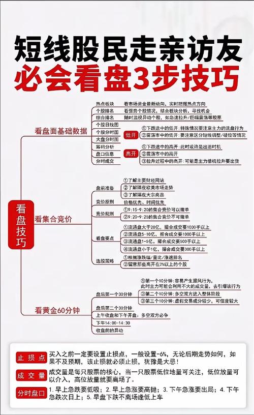股票配资想赚钱？掌握这些技巧很关键，融创平台来介绍