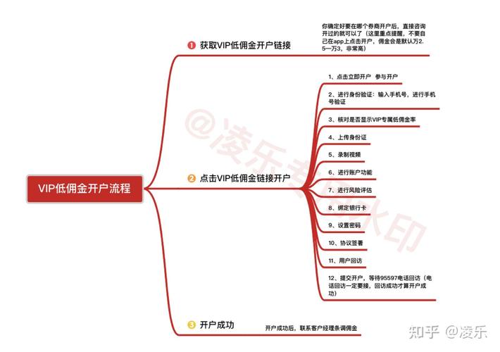 买股票开户流程全解析：官网注册、软件操作及离线开户要点