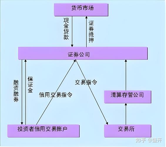 监管严查券商两融时 温州配资炒股成民间版新疯狂