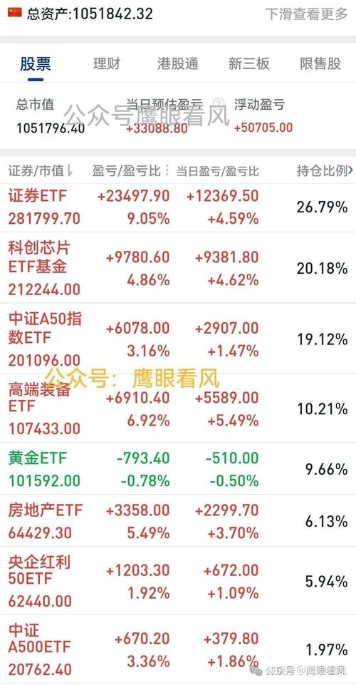 股票配资风险分析_A股市场配资公司_配资炒股利息