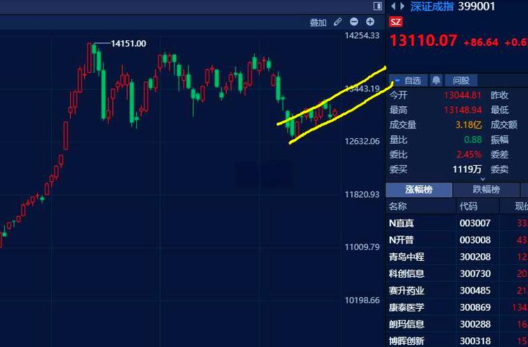 什么是股票杠杆_融资融券_沪指股票杠杆