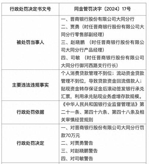 贷款炒股_银行违规贷款炒房案例_银行员工违规贷款炒股