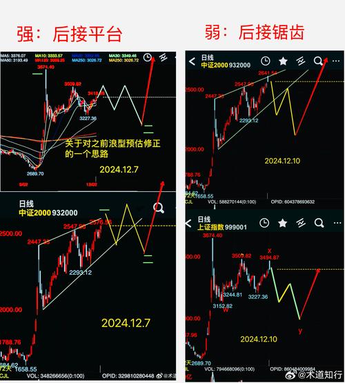 股市投资策略_股票怎么玩_大资金股票持仓
