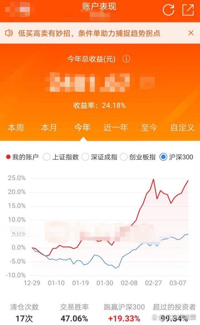 股票怎么玩_大资金股票持仓_股市投资策略