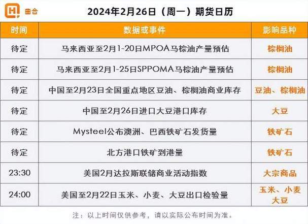 全球经济复苏下原油期货市场受关注，鑫东财配资引领投资新潮流