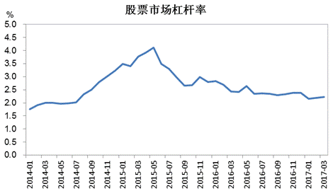 股民必看！股票杠杆与去杠杆含义及风险深度解析