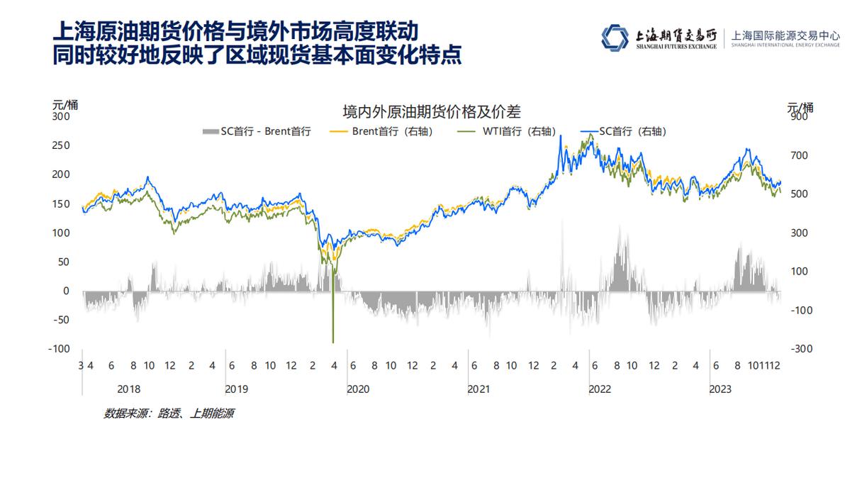原油期货配资_WTI原油期货交易途径_国内WTI原油期货投资机会
