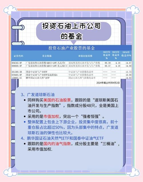 国内WTI原油期货投资机会_原油期货配资_WTI原油期货交易途径
