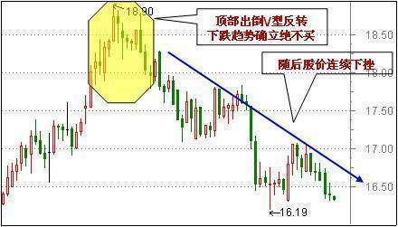 60分钟线短线卖出技巧_短线炒股的技巧_股票洗盘与出货区别