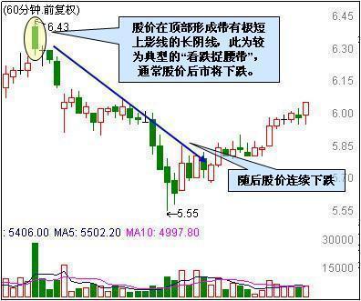 60分钟线短线卖出技巧_短线炒股的技巧_股票洗盘与出货区别