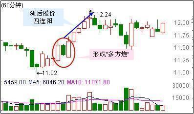短线炒股的技巧_股票洗盘与出货区别_60分钟线短线卖出技巧
