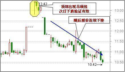 股票洗盘与出货区别_60分钟线短线卖出技巧_短线炒股的技巧