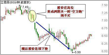 60分钟线短线卖出技巧_短线炒股的技巧_股票洗盘与出货区别