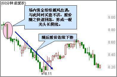 60分钟线短线卖出技巧_短线炒股的技巧_股票洗盘与出货区别