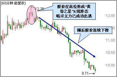 短线炒股的技巧_60分钟线短线卖出技巧_股票洗盘与出货区别