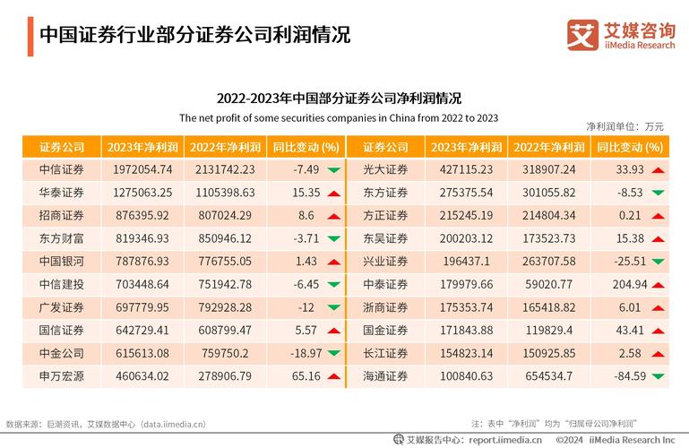 近期市场调整但中长期仍被看好，互联网炒股与配资发展态势解读