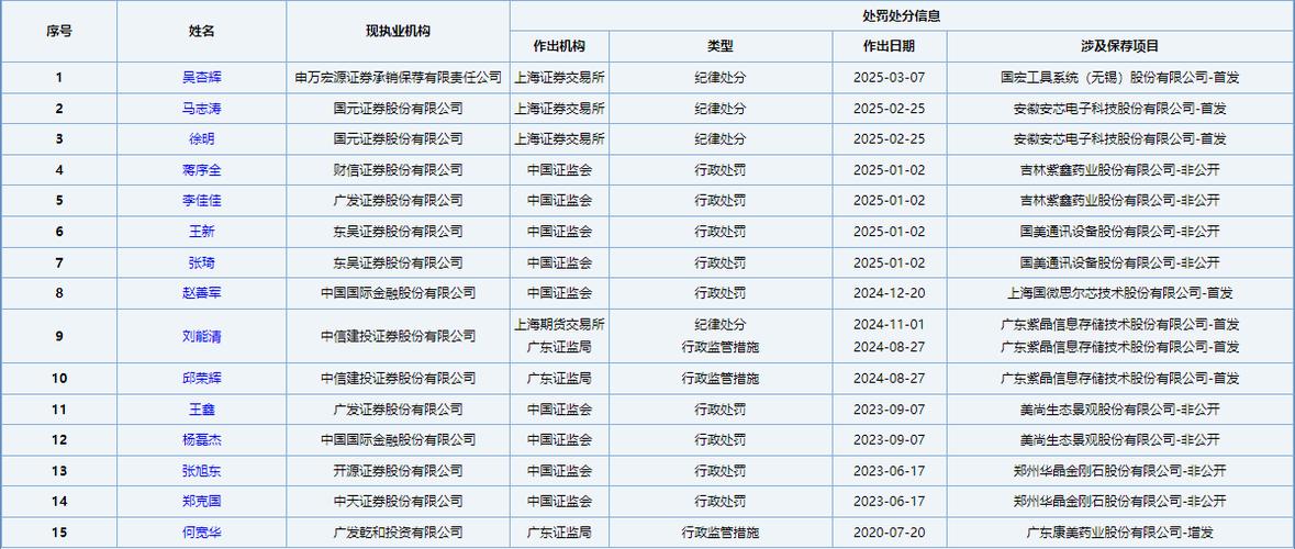 6月以来A股暴跌与场外配资有关 7家券商及第三方平台受罚