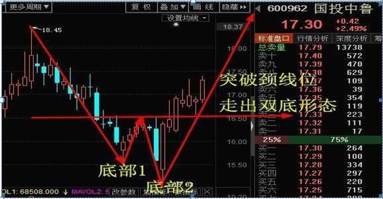 60分钟K线买卖要点_60分钟K线选股技巧_短线炒股的技巧