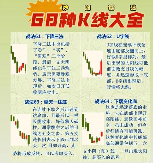 60分钟K线买卖要点_60分钟K线选股技巧_短线炒股的技巧