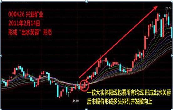 短线炒股的技巧_60分钟K线选股技巧_60分钟K线买卖要点