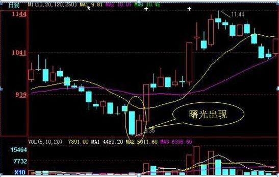 短线炒股的技巧_60分钟K线买卖要点_60分钟K线选股技巧