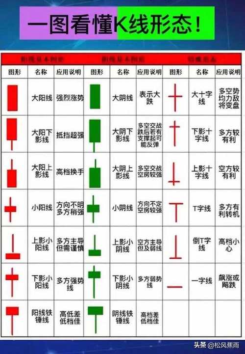短线炒股的技巧_60分钟K线选股技巧_60分钟K线买卖要点