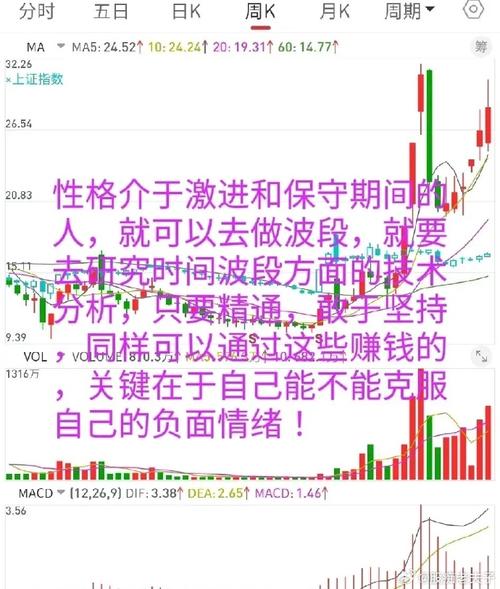 1万块炒股策略_新手炒股配资_小资金炒股实战技巧