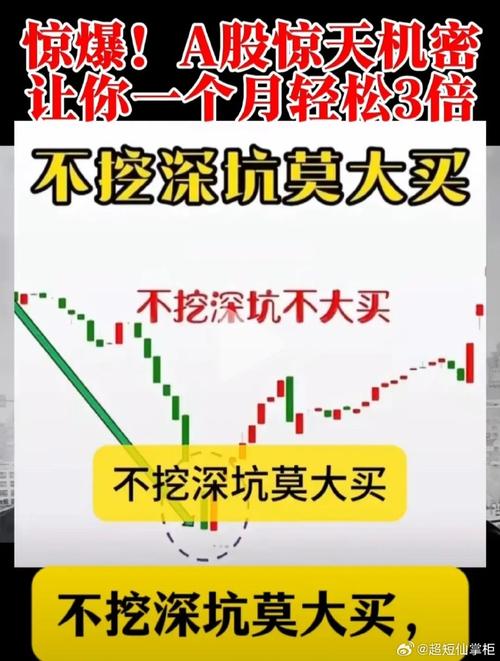 炒股不易！选股难题困扰股民，买点真伪判断尤为重要