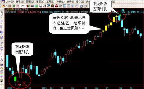 短线选股策略_短线炒股的技巧_股市选股技巧