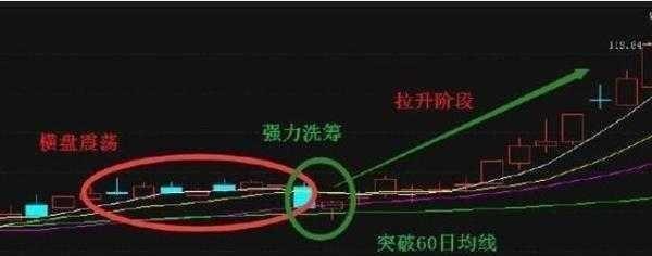 股市选股技巧_短线选股策略_短线炒股的技巧