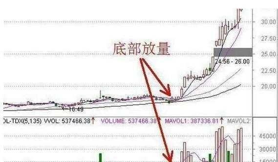 短线炒股的技巧_股市选股技巧_短线选股策略