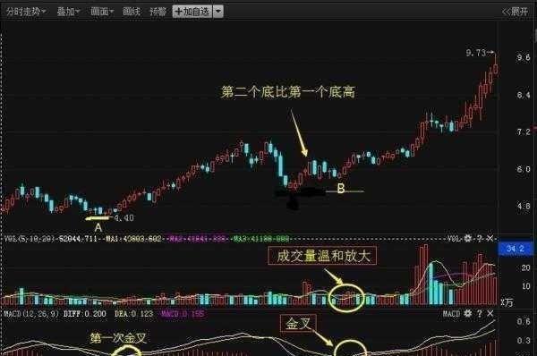 短线选股策略_股市选股技巧_短线炒股的技巧