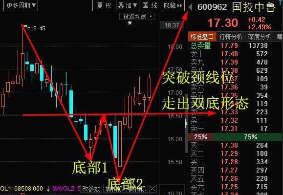 60分钟K线短线操作_60分钟K线买入技巧_短线炒股的技巧